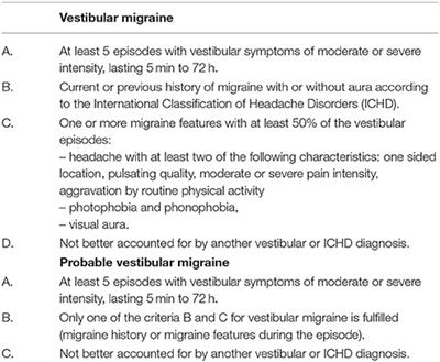 Effects of Vestibular Rehabilitation in the Management of a Vestibular Migraine: A Review